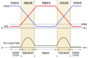 如何準確測量開關損耗？