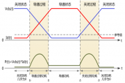 如何準(zhǔn)確測(cè)量開(kāi)關(guān)損耗？