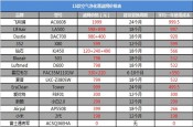 空氣凈化器新國標是什么？看完你也會選空凈