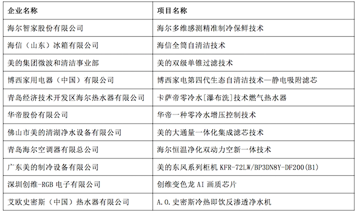 技術創新.png